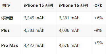 沙湖原种场苹果16维修分享iPhone16/Pro系列机模再曝光