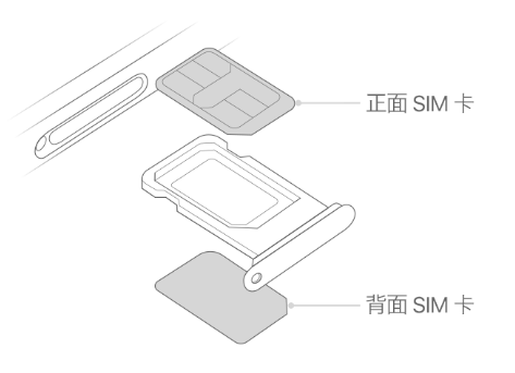 沙湖原种场苹果15维修分享iPhone15出现'无SIM卡'怎么办 