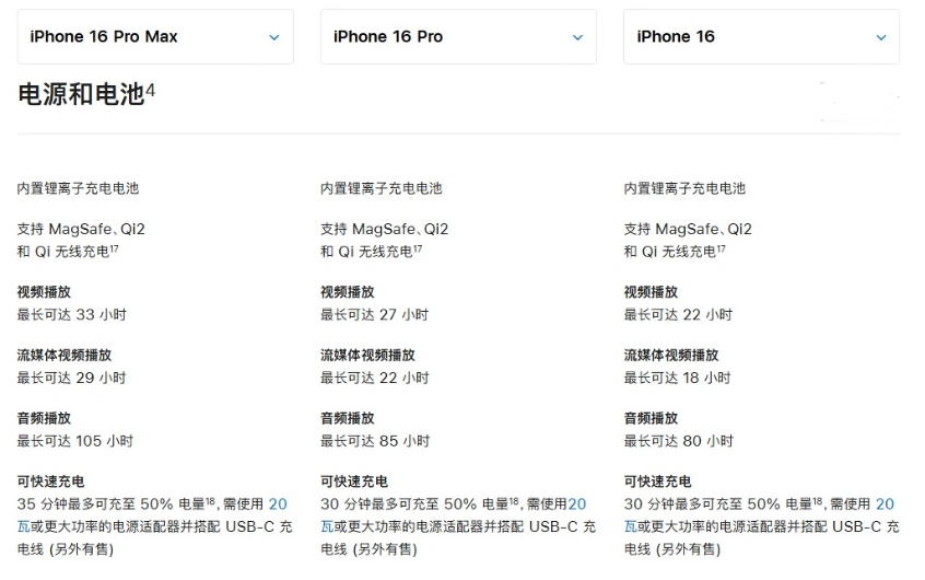 沙湖原种场苹果手机维修分享 iPhone 16 目前实测充电峰值功率不超过 39W 